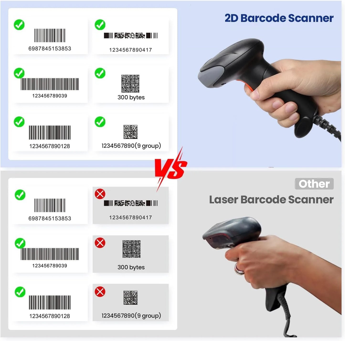 Atpos AT 2200D 2D Barcode QR Scanner Wired | USB Wired | Billing for Retail Stores, Warehouse | Plug and Play (2D+1D Wired)